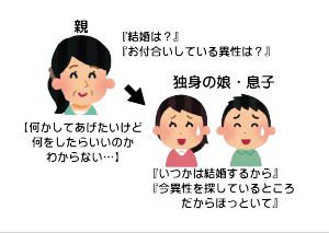 山梨恋活コミュニティ婚活マッチングアプリ合コンなら入倉結婚相談所山梨県甲府店結婚活動マップ