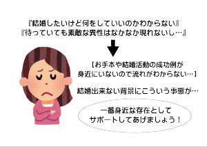 山梨恋活コミュニティ婚活マッチングアプリ合コンなら入倉結婚相談所山梨県甲府店結婚活動マップ