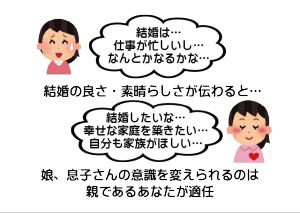 山梨恋活コミュニティ婚活マッチングアプリ合コンなら入倉結婚相談所山梨県甲府店結婚活動マップ