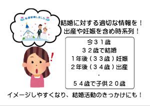 山梨恋活コミュニティ婚活マッチングアプリ合コンなら入倉結婚相談所山梨県甲府店結婚活動マップ
